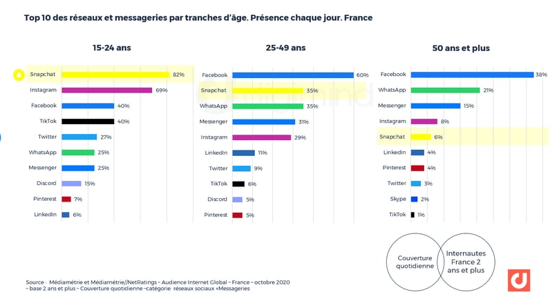 découvrez comment générer des revenus impressionnants avec 1 million de vues sur snapchat. apprenez des stratégies efficaces pour monétiser votre contenu et transformer votre présence en ligne en une source de revenus lucrative.