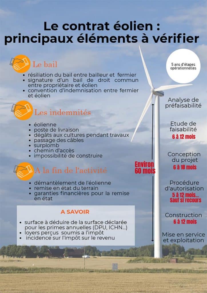 découvrez comment maximiser vos revenus grâce à l'énergie éolienne. apprenez les avantages financiers de l'investissement dans les éoliennes et les différentes opportunités de rentabilité offertes par cette source d'énergie renouvelable.