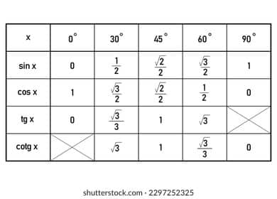 découvrez notre tableau trigonométrique complet, conçu pour vous aider à maîtriser les fonctions trigonométriques. idéal pour les étudiants et les passionnés de mathématiques, il offre une vue d'ensemble claire des valeurs, formules et applications essentielles. simplifiez vos calculs et améliorez votre compréhension de la trigonométrie dès aujourd'hui!