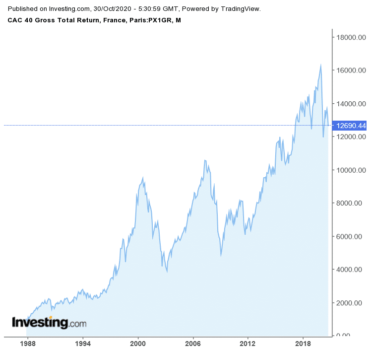 découvrez tout ce qu'il faut savoir sur le rendement des actions : définition, calcul, facteurs influents et conseils pour optimiser votre portefeuille. améliorez votre stratégie d'investissement dès aujourd'hui !