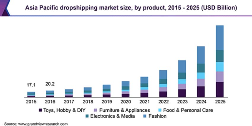 découvrez les clés de la rentabilité du dropshipping : stratégies efficaces, conseils pratiques et astuces pour maximiser vos profits tout en minimisant les risques. apprenez à choisir les bons produits et à optimiser votre boutique en ligne pour réussir dans le monde du e-commerce.