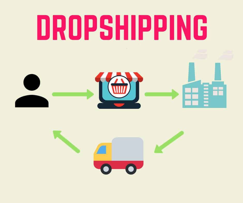 découvrez les clés de la rentabilité du dropshipping et comment maximiser vos profits en ligne. apprenez les meilleures pratiques et stratégies pour réussir dans ce modèle commercial en pleine croissance.