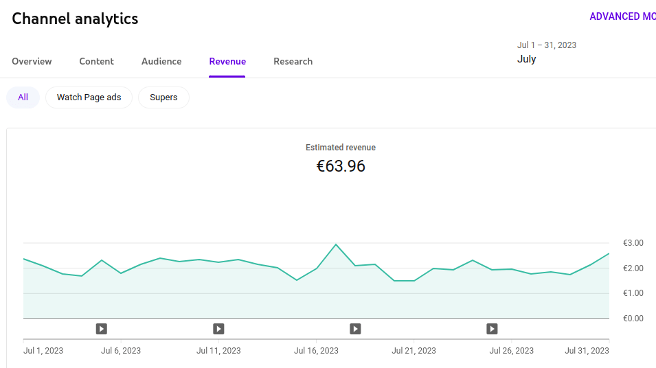 découvrez comment générer des revenus avec 1 million de vues sur snapchat. apprenez des astuces et stratégies efficaces pour monétiser votre contenu et transformer votre audience en revenus grâce à cette plateforme innovante.