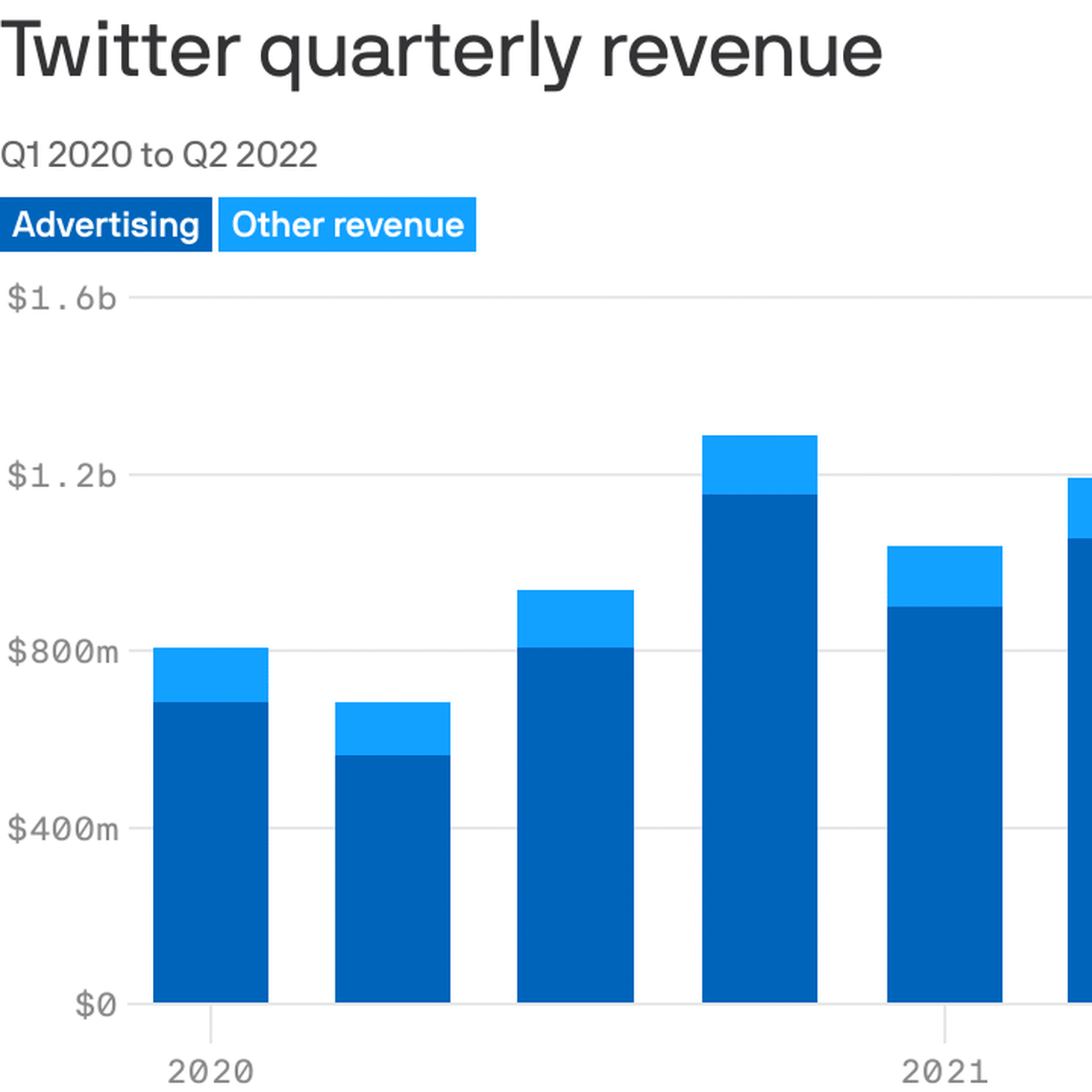 découvrez comment maximiser vos revenus sur twitter grâce à des stratégies efficaces et des astuces pratiques. apprenez à monétiser votre présence en ligne et à transformer vos tweets en opportunités lucratives.